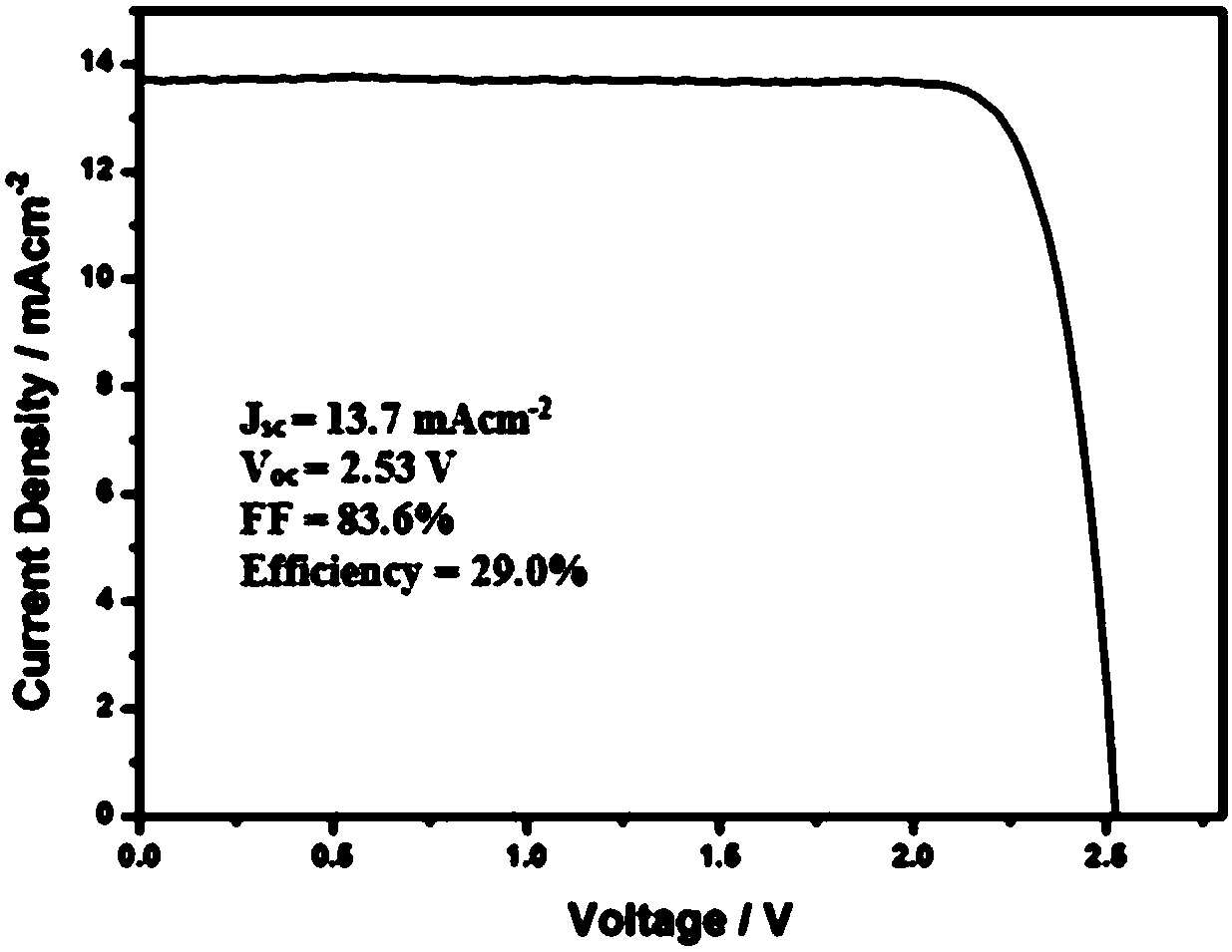 A kind of preparation method of graphene/gallium arsenide solar cell