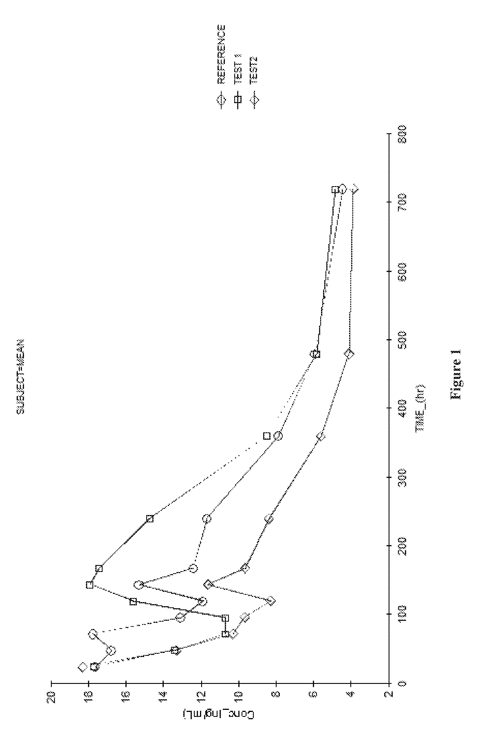 Fulvestrant compositions