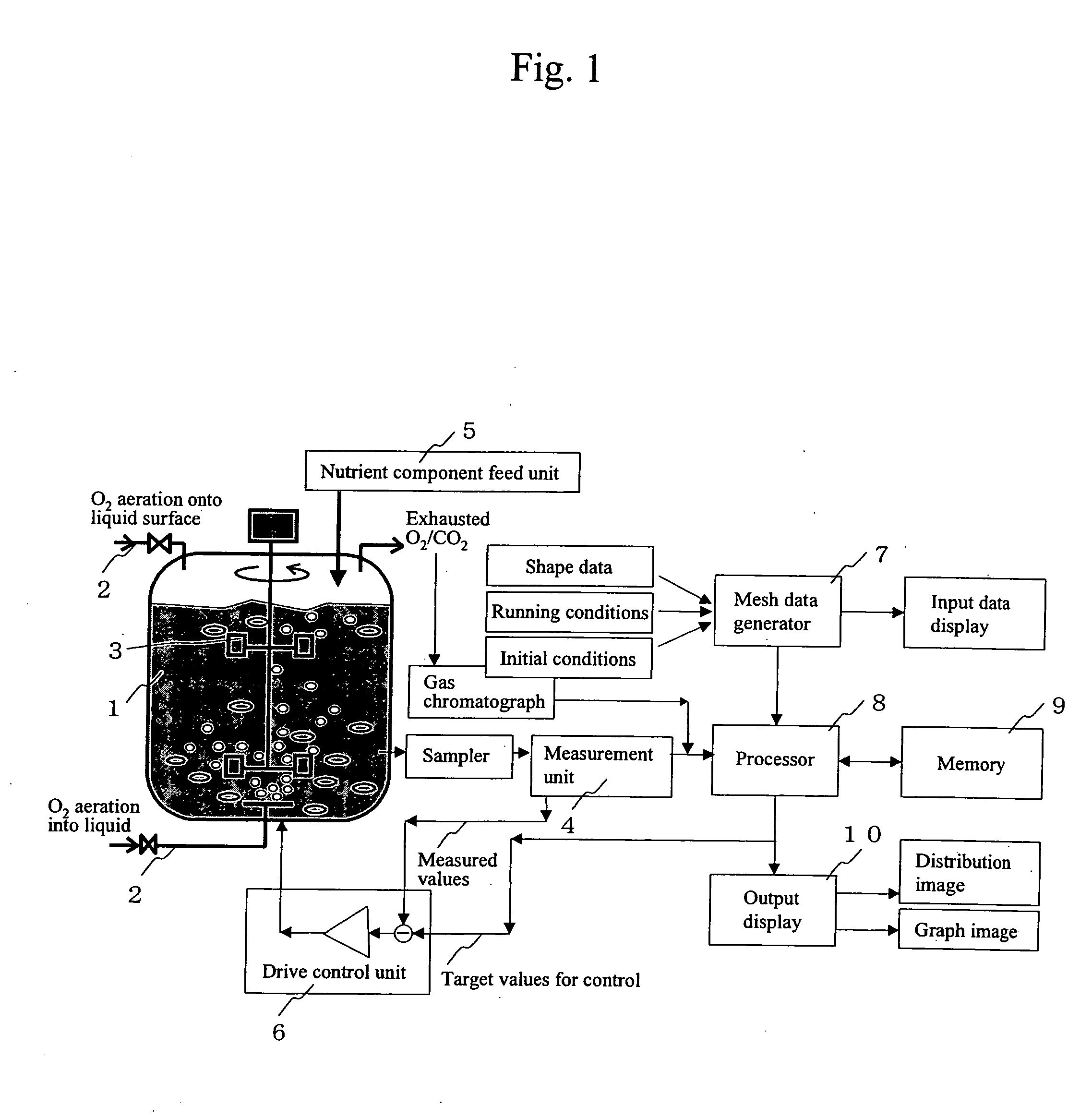 Control device for fermenter