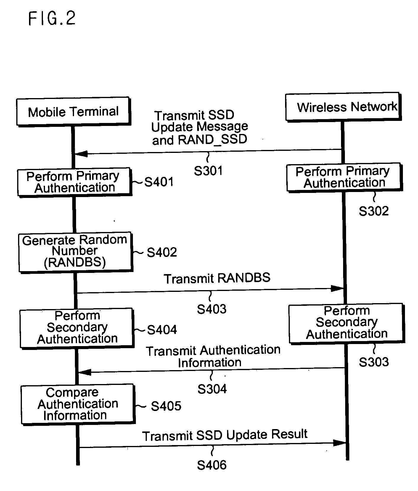 Mobile communication terminal, wireless data service authentication server, system for automatically blocking voice call connection, and method of processing various messages in mobile communication terminal