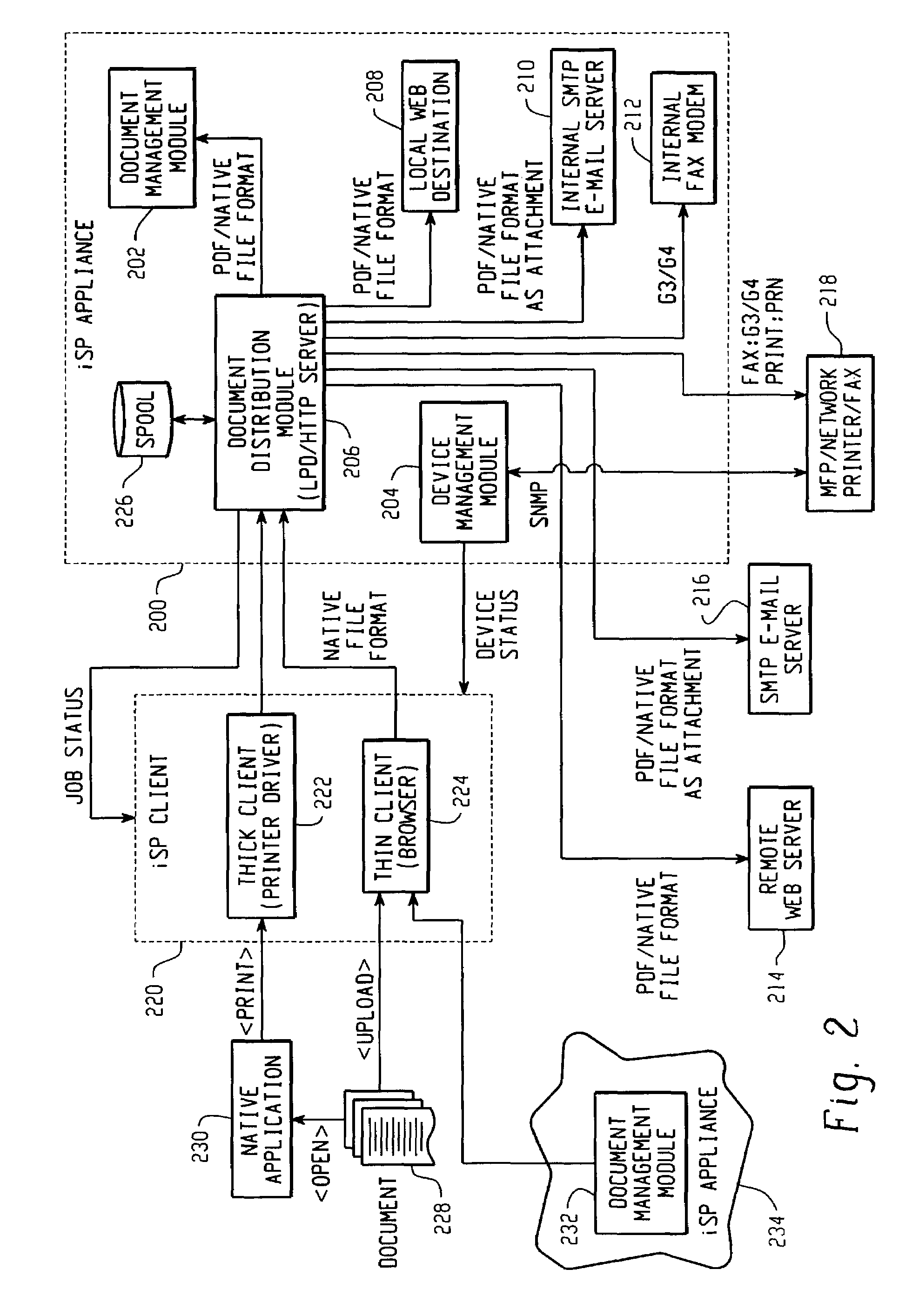 Method and system for preserving user identification when generating image data from a remote location