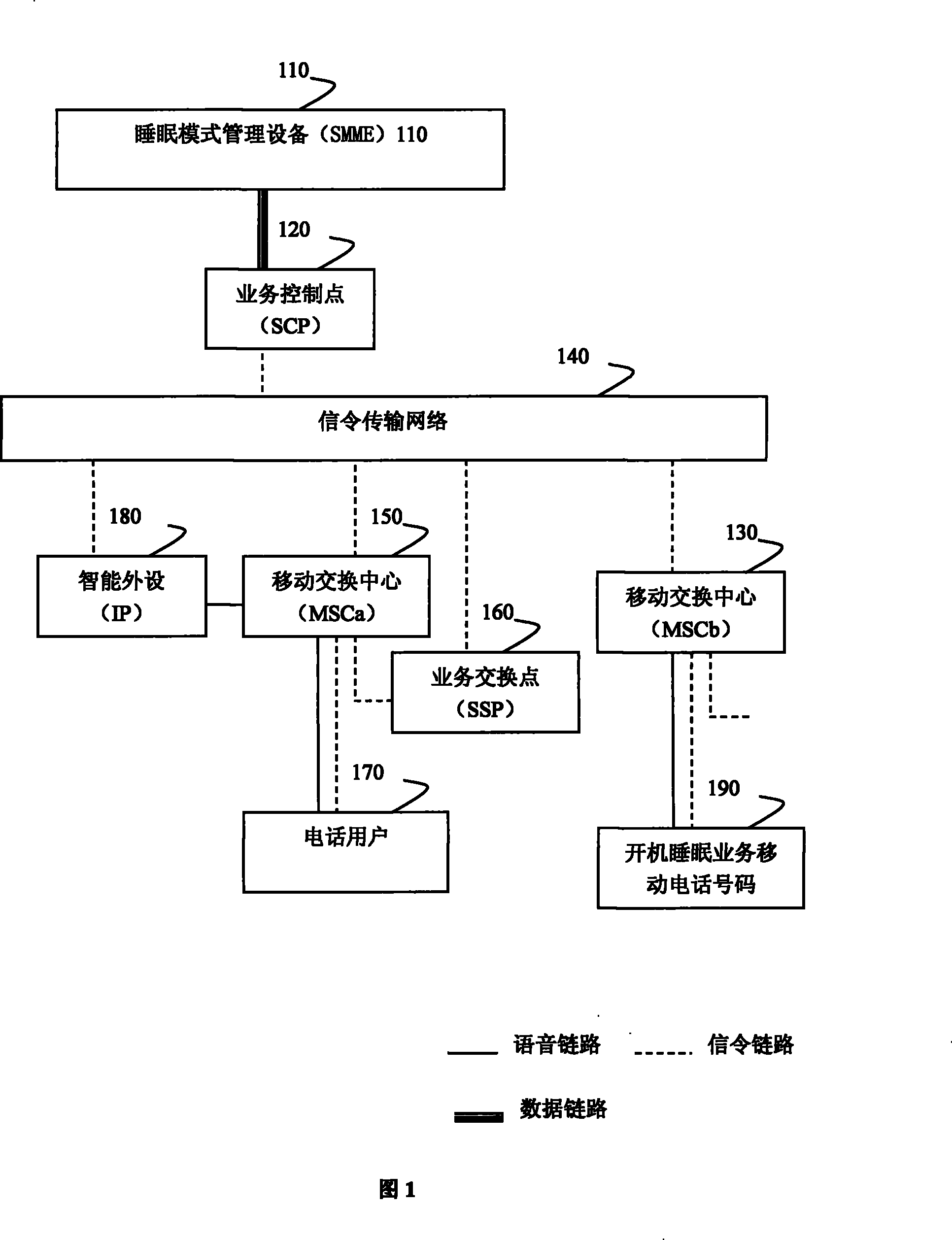 System, terminal and method of implementing boot sleep mode of mobile phone