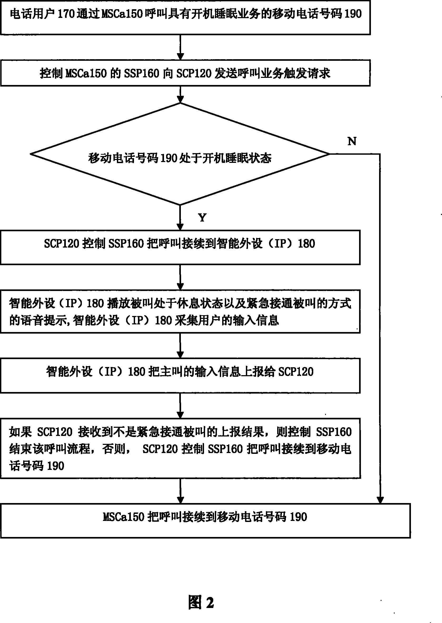 System, terminal and method of implementing boot sleep mode of mobile phone