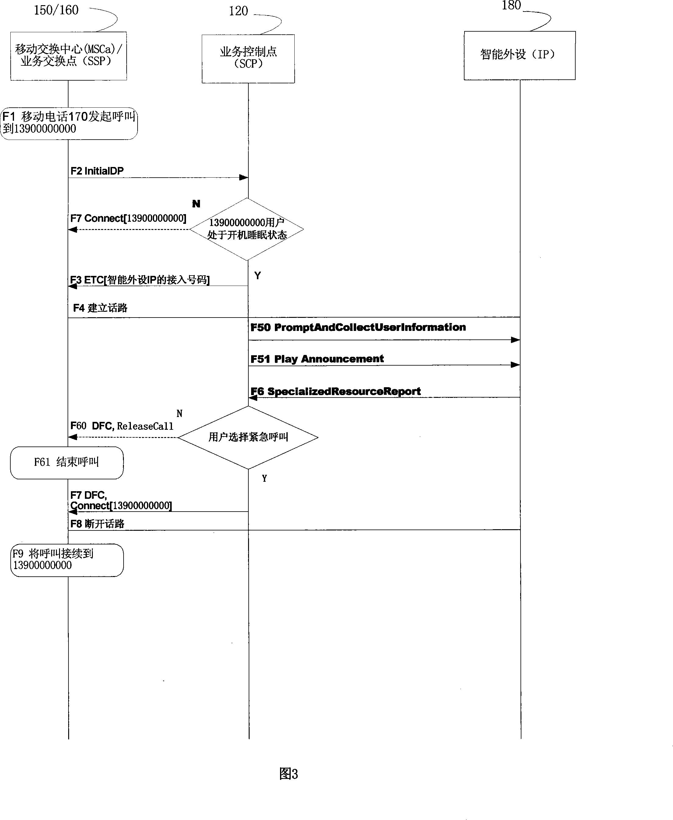 System, terminal and method of implementing boot sleep mode of mobile phone