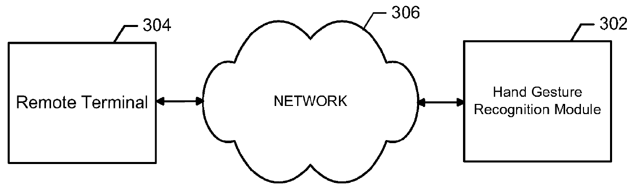 Methods and apparatuses for gesture recognition