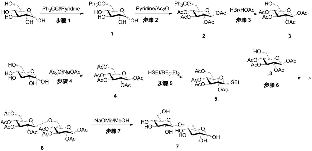 Synthetic method of gentiobiose