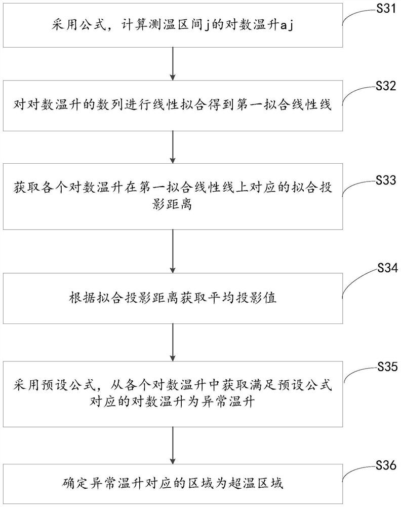 Double-chamber lime kiln suspension cylinder temperature monitoring method and system and storage medium