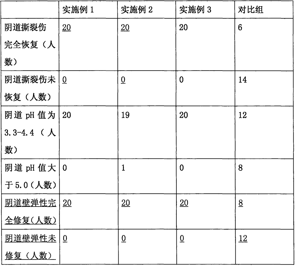 Plant preparation for improving vaginal immunity and treating vaginal dysbacteriosis