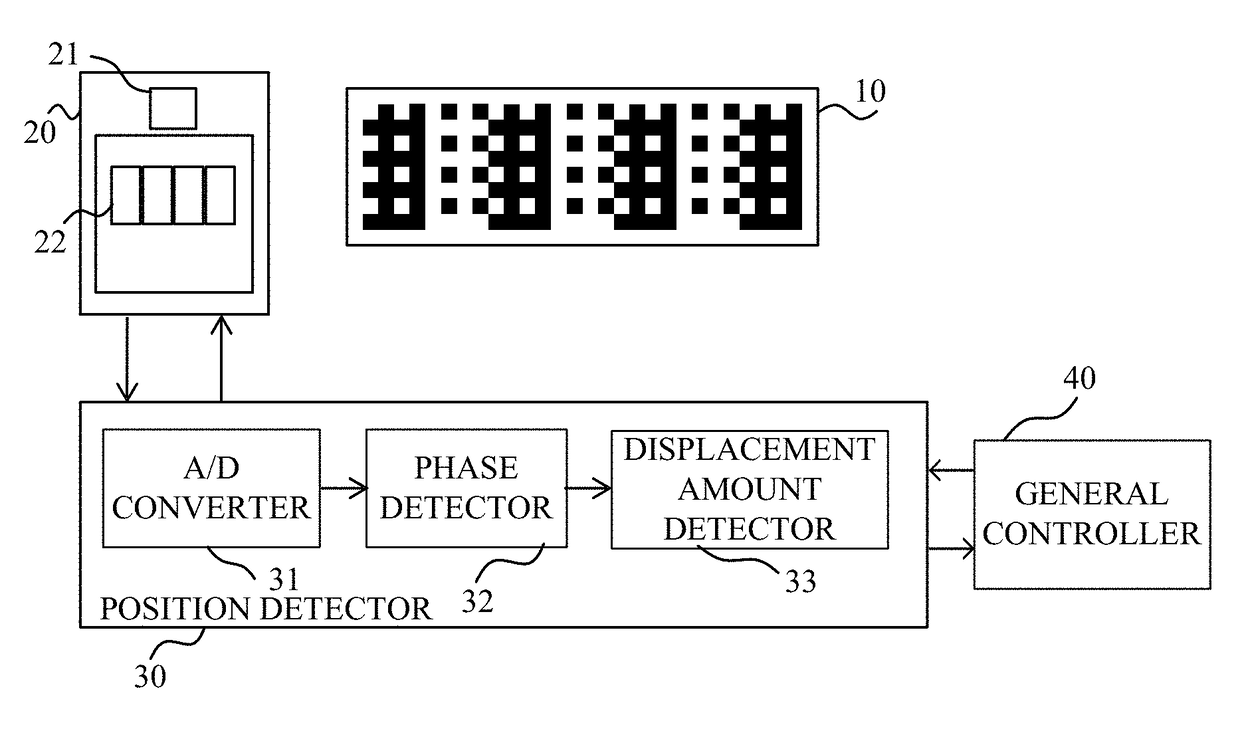 Encoder and apparatus having the same