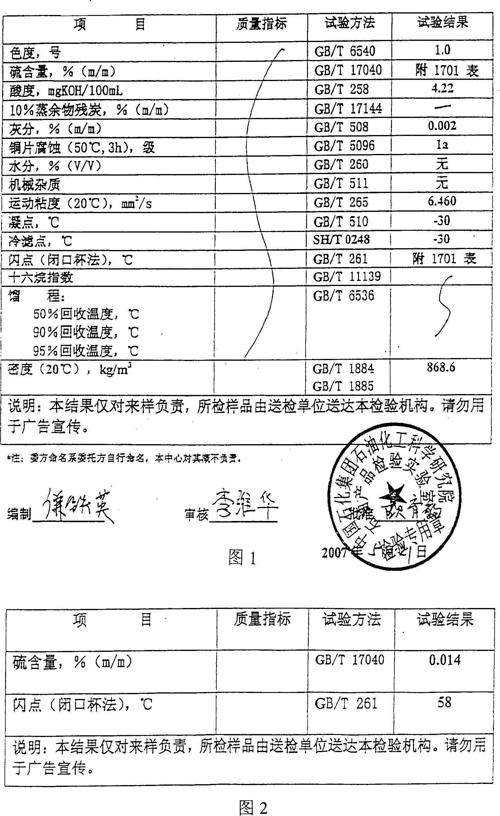 Environmental protection biological diesel and preparation method thereof