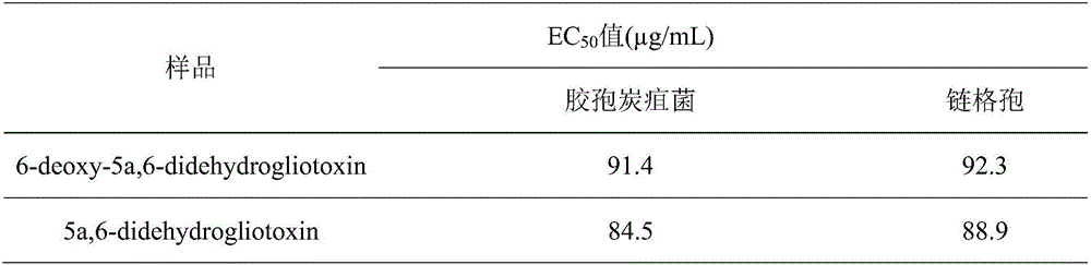 Application of two gliotoxins in preparation of biopesticide