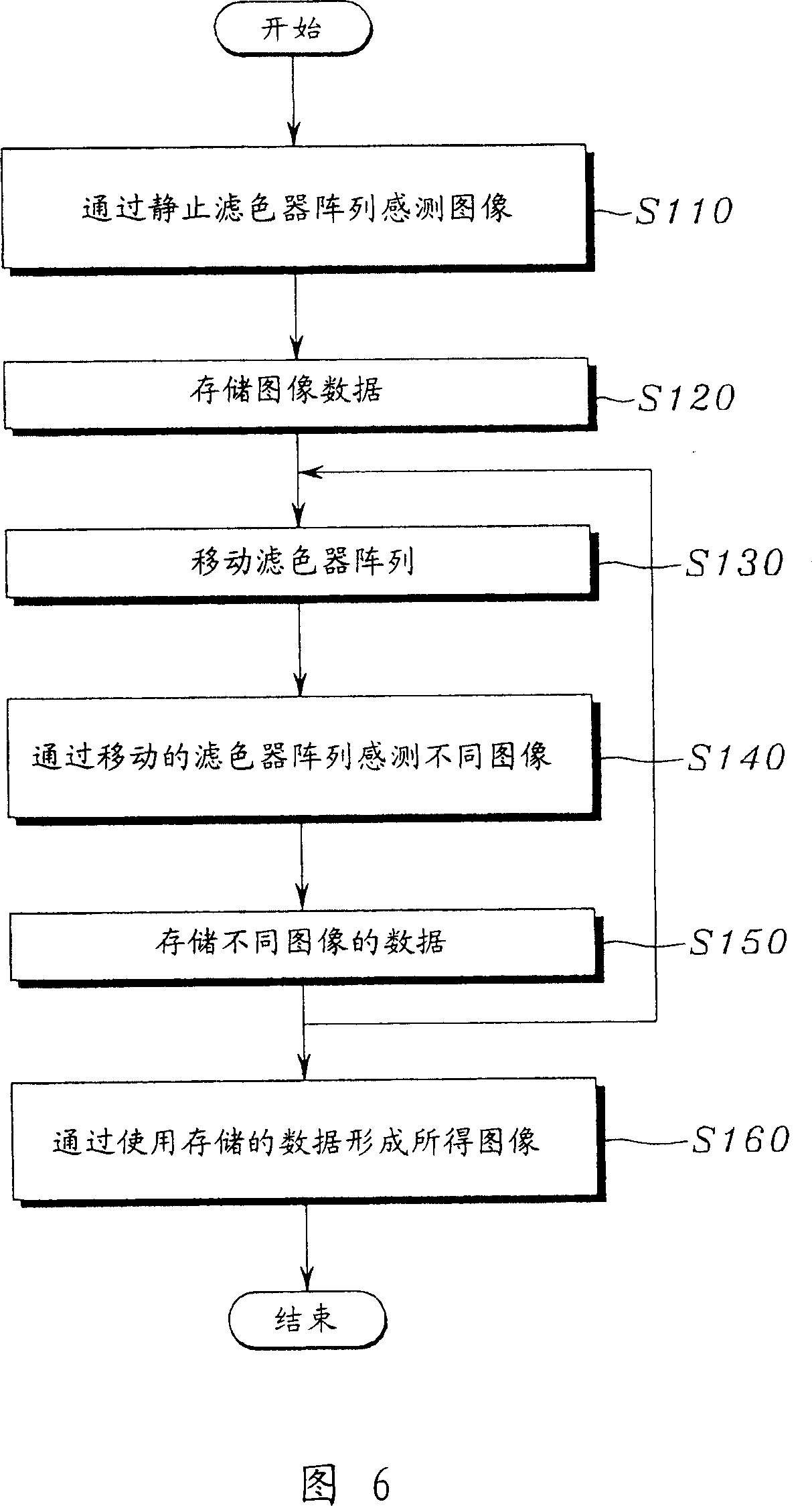 Image sensor for improving image quality and image sensing method using the same