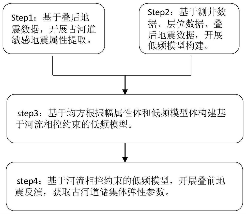 Method and system for constructing low-frequency model of carbonate palaeochannel seismic inversion