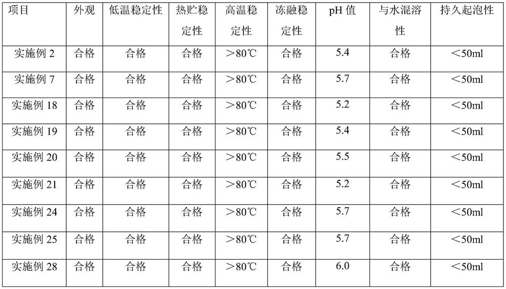 Glyphosate composite soluble concentrate and preparation method thereof