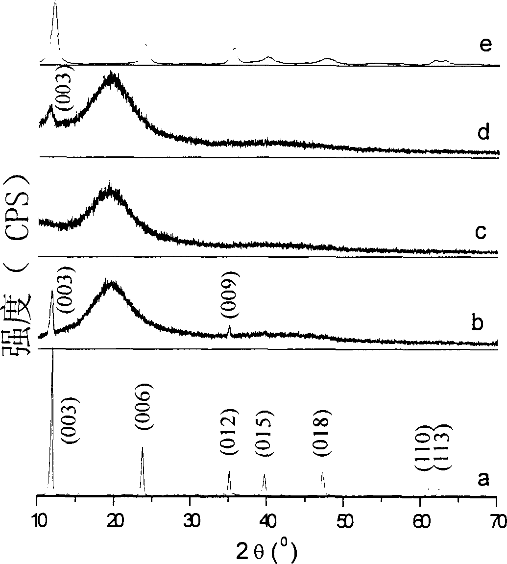 Highly oriented laminated dihydroxy composite metal oxide film and its preparing method