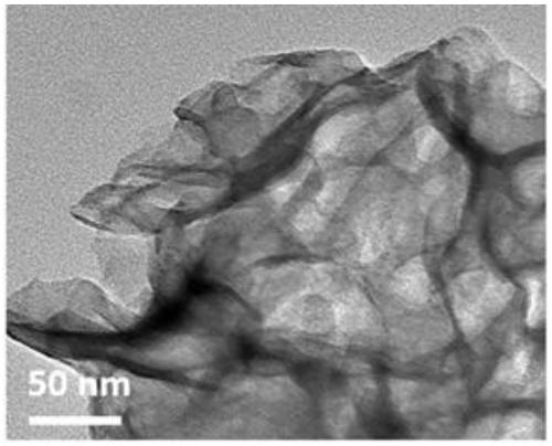 High-performance ferronickel-based oxygen evolution electrocatalytic nano composite material as well as preparation method and application thereof