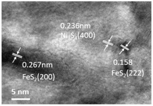 High-performance ferronickel-based oxygen evolution electrocatalytic nano composite material as well as preparation method and application thereof