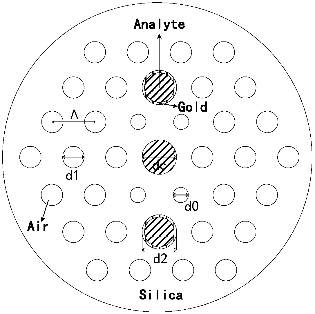 SPR (Surface Plasmon Resonance) based photonic crystal fiber temperature sensor