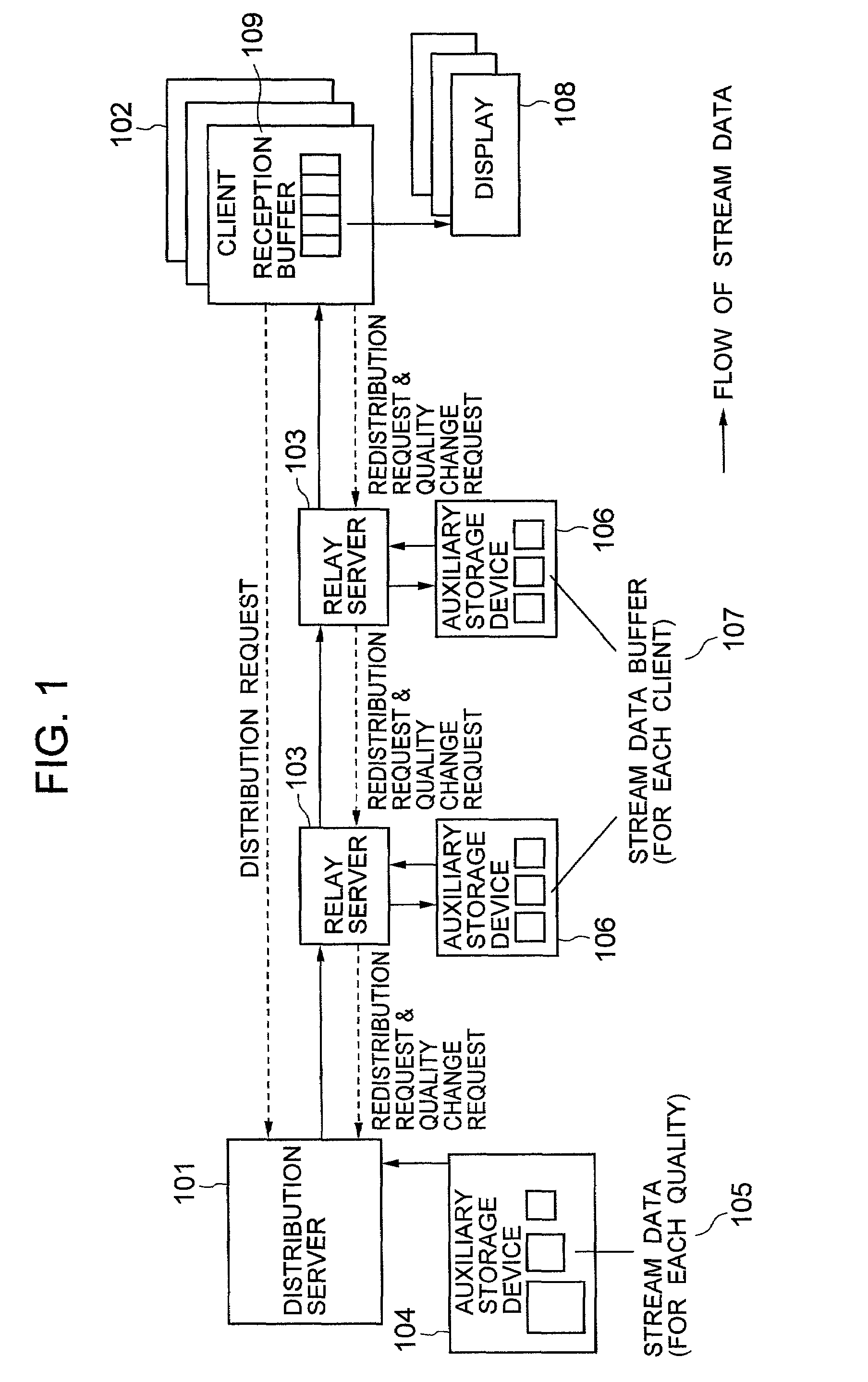 Method for data distribution