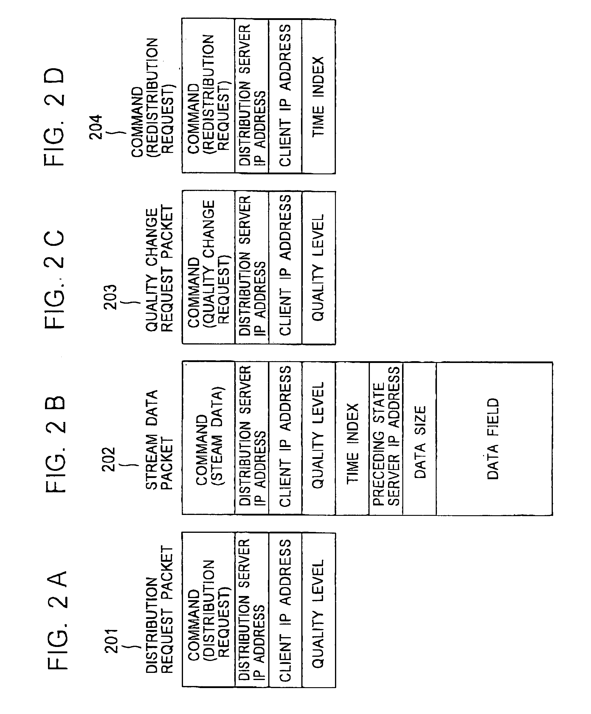 Method for data distribution