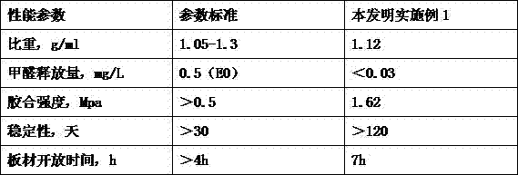 A kind of double-layer straight core plywood and its manufacturing method