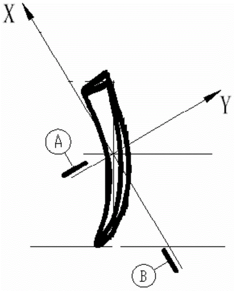 Coordinate system measurement method for blade parts without positioning datum plane