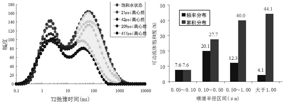 Method and device for detecting adsorption parameters of tight reservoir adsorbed state crude oil