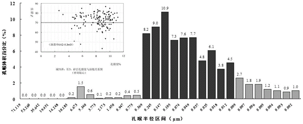 Method and device for detecting adsorption parameters of tight reservoir adsorbed state crude oil