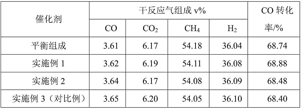 Zirconium-aluminum composite oxide-loaded nickel-base methanation catalyst and preparation method thereof