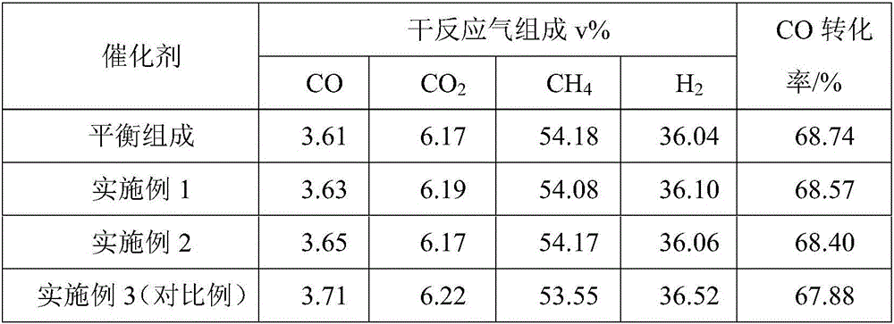 Zirconium-aluminum composite oxide-loaded nickel-base methanation catalyst and preparation method thereof