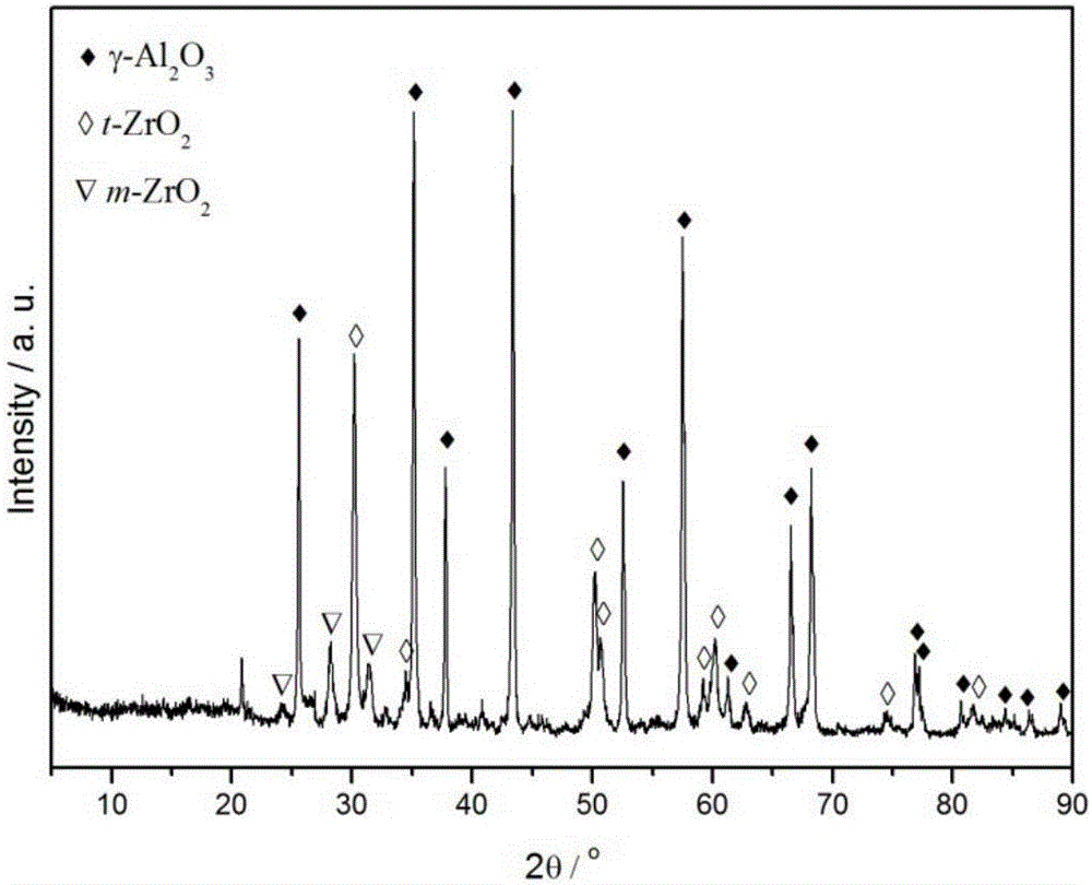 Zirconium-aluminum composite oxide-loaded nickel-base methanation catalyst and preparation method thereof