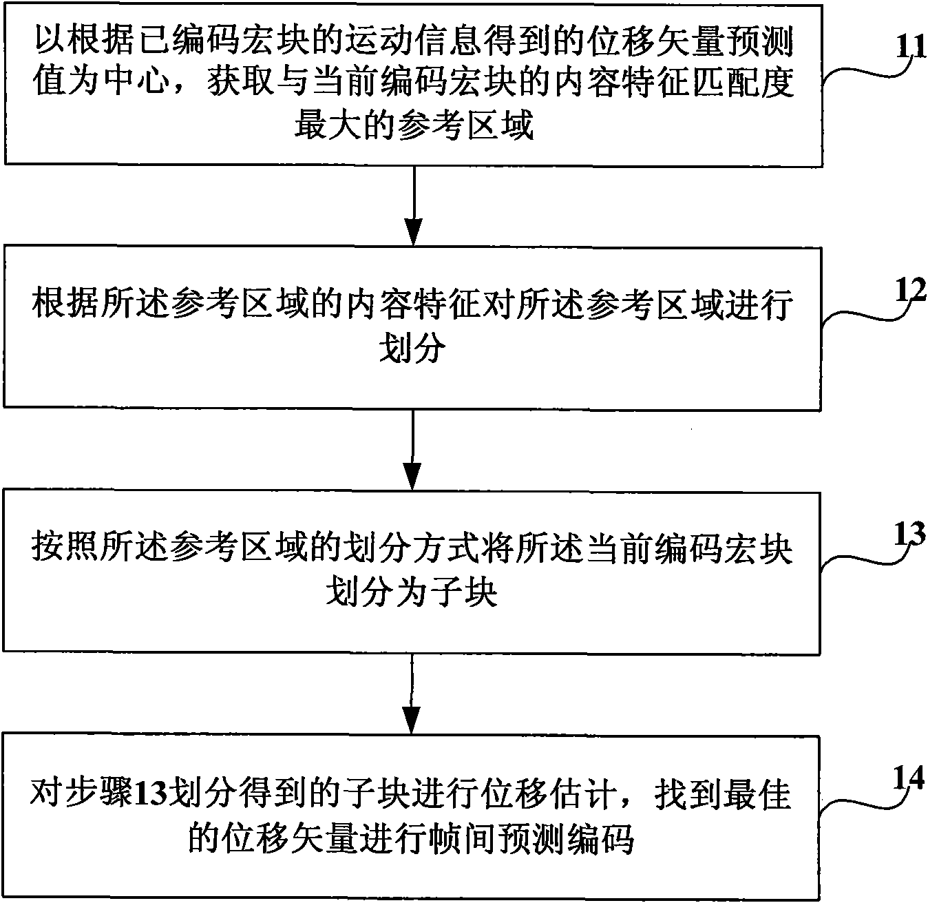 Interframe prediction encoding method, interframe prediction decoding method and equipment