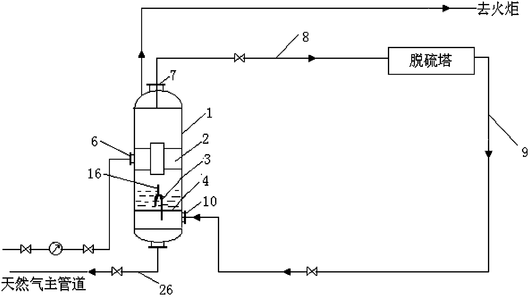 Natural gas desulfuration and liquid-removing device and desulfuration technology thereof