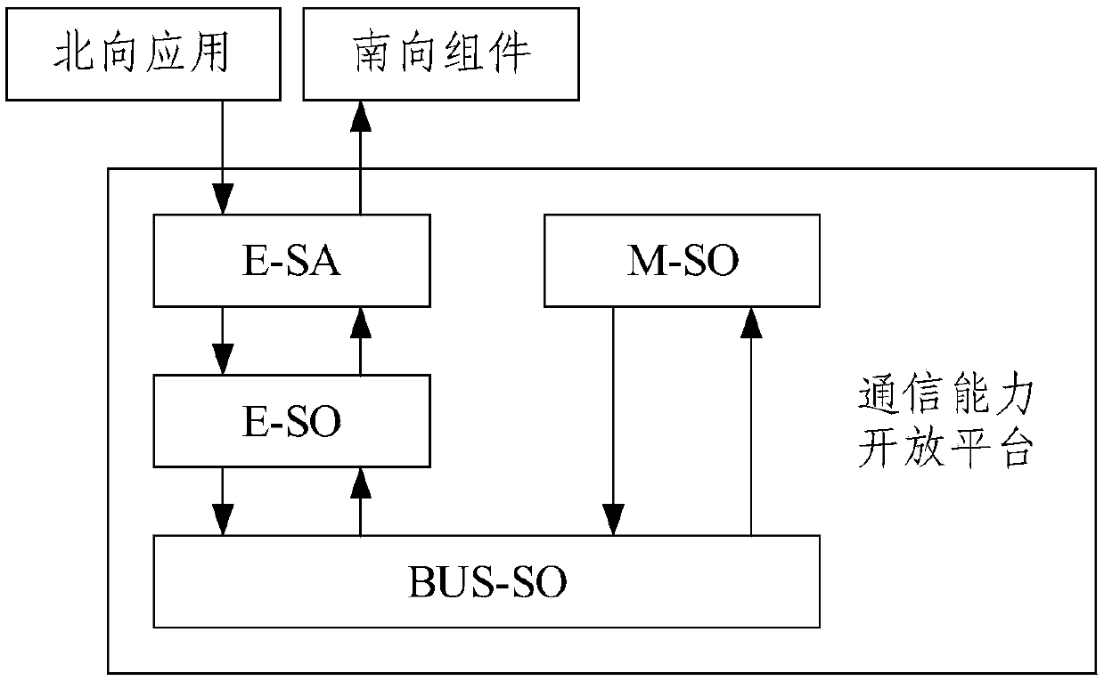 Communication capability opening anomaly detection method and device