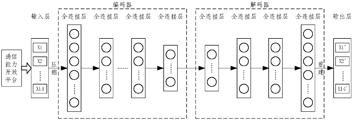 Communication capability opening anomaly detection method and device