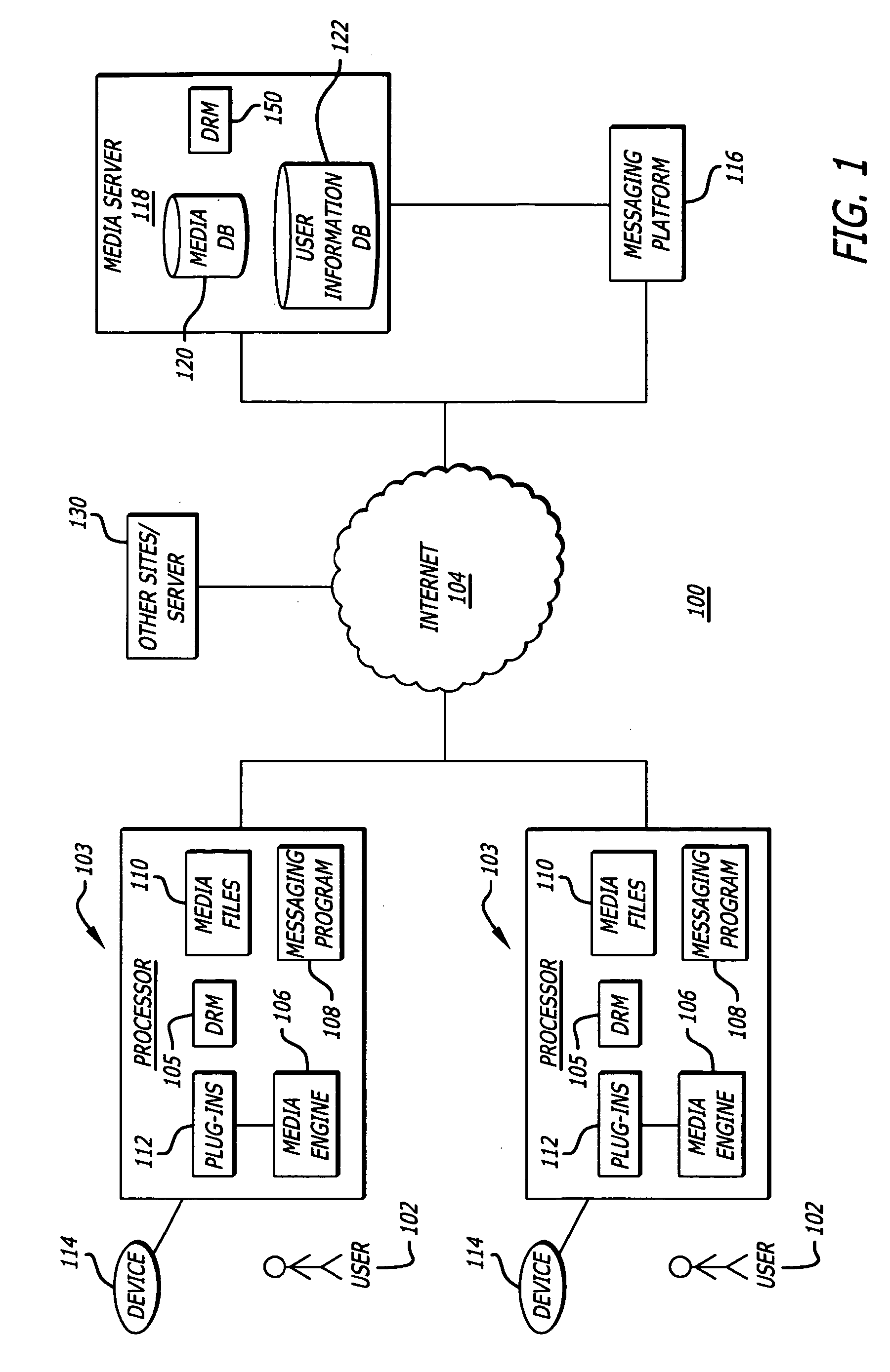 System and method for leveraging media via user rating data