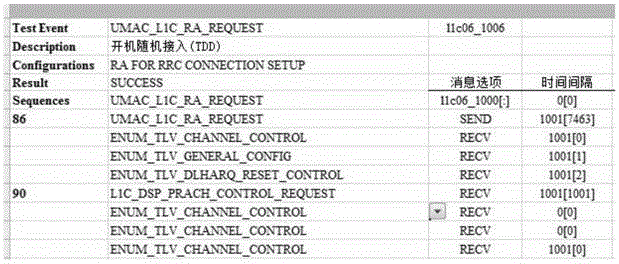 Method and device for generating test case, testing method and testing equipment