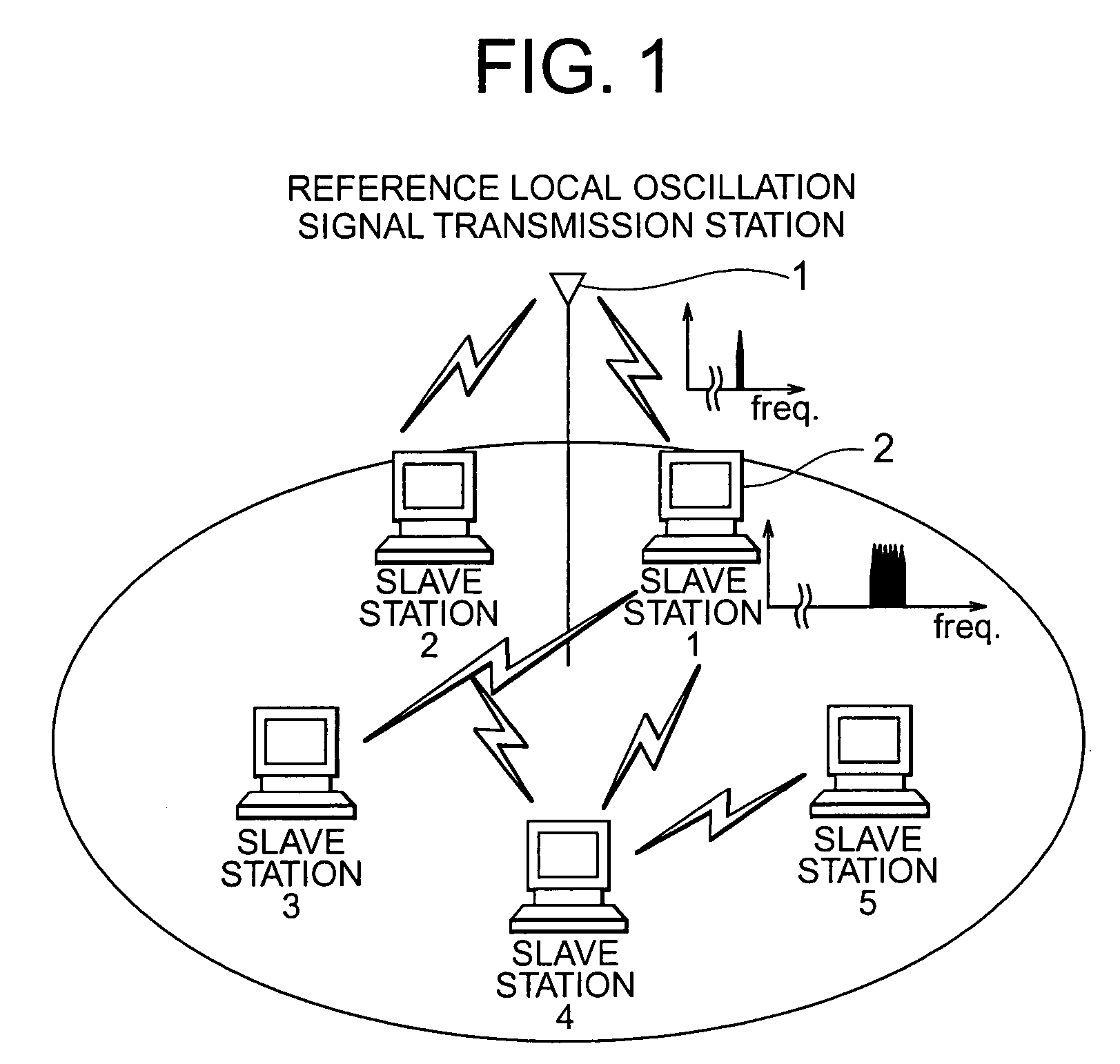 Radio communication method and system for performing communication among a plurality of radio communication terminals