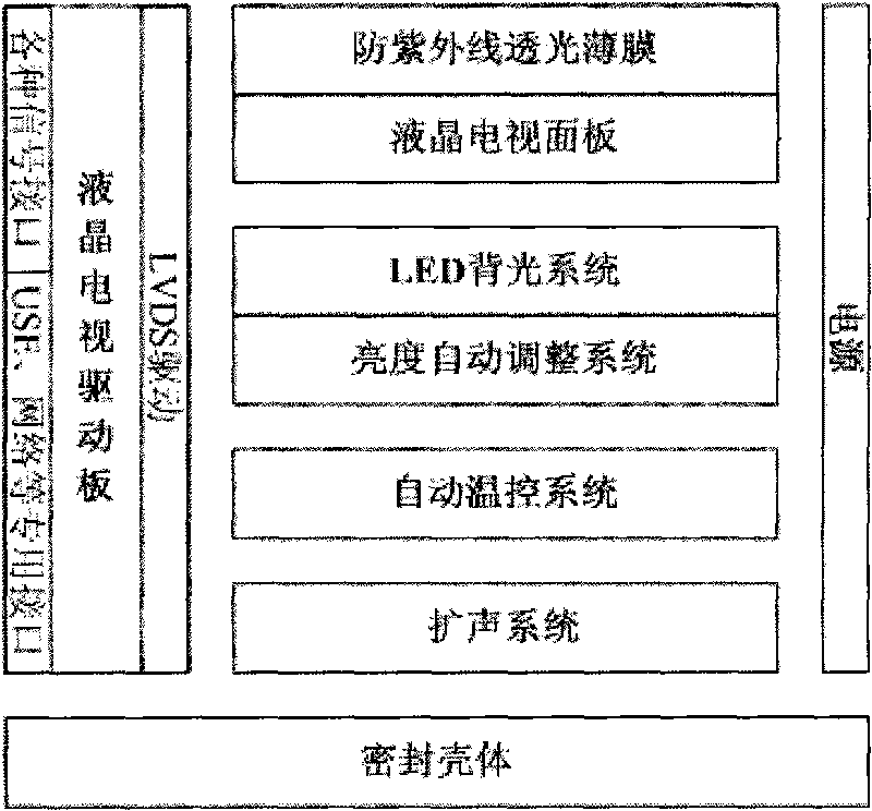 Liquid crystal television system capable of being used under outdoor environment