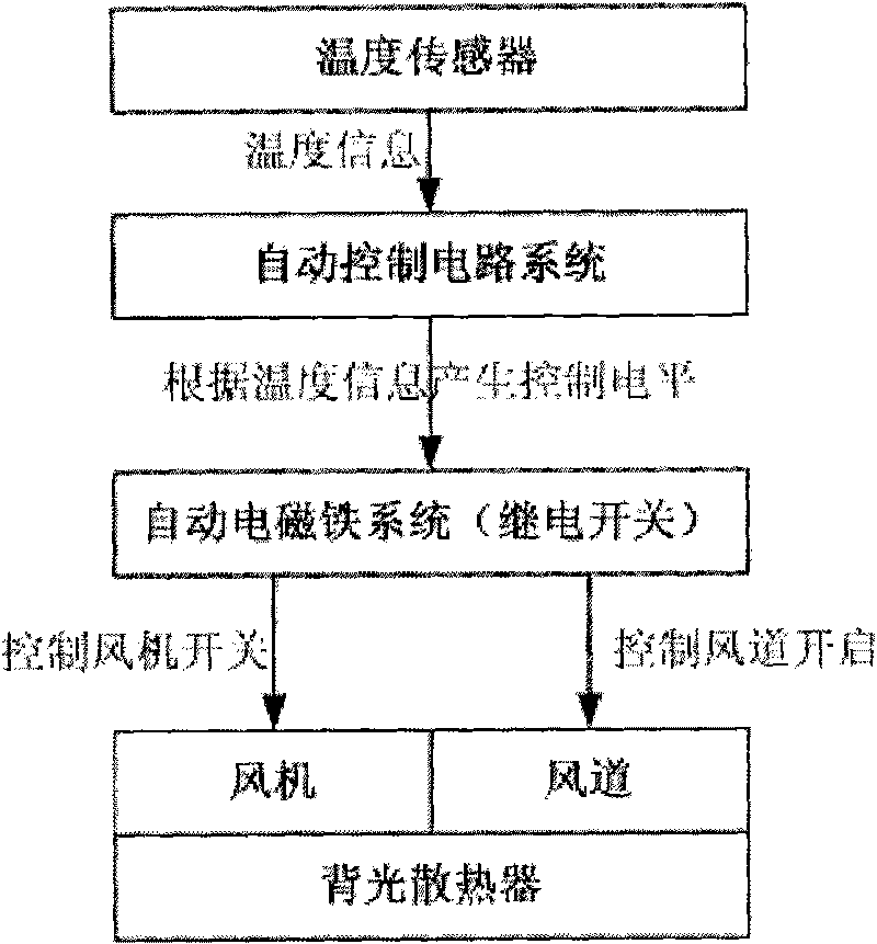 Liquid crystal television system capable of being used under outdoor environment