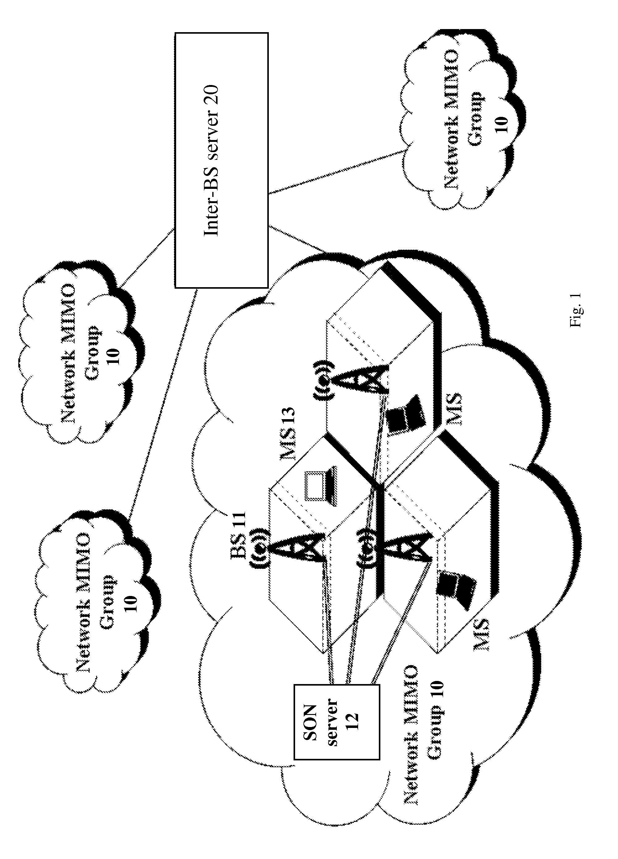 Method and apparatus for coordinated MIMO signal transmission among multiple cells in wireless OFDM systems