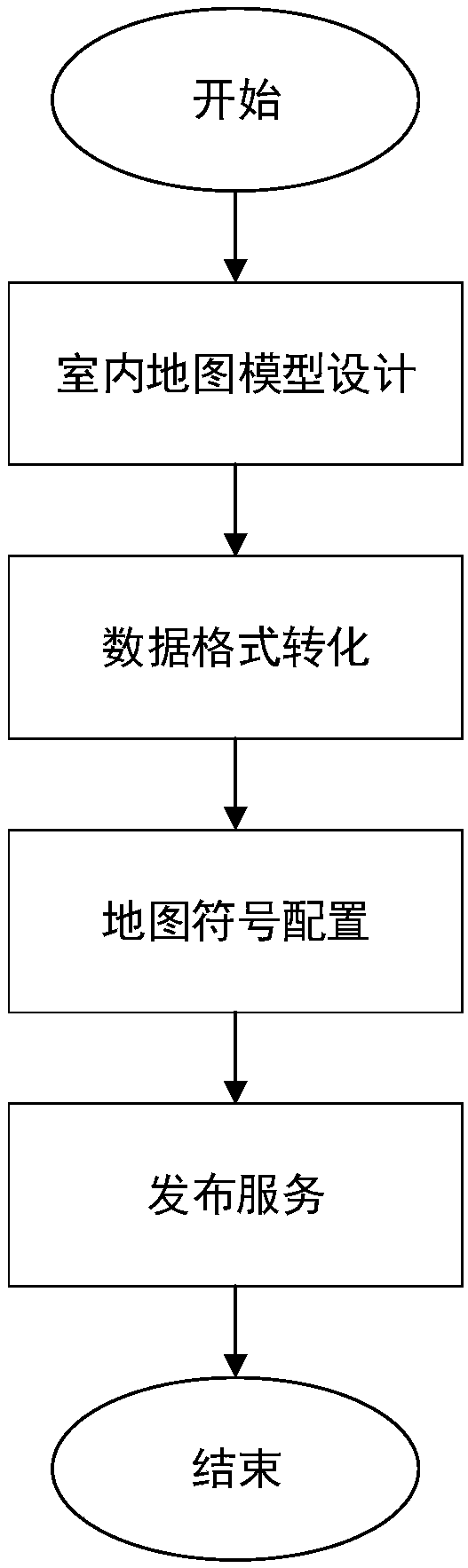 Method and device for indoor map construction facing smart fire fighting