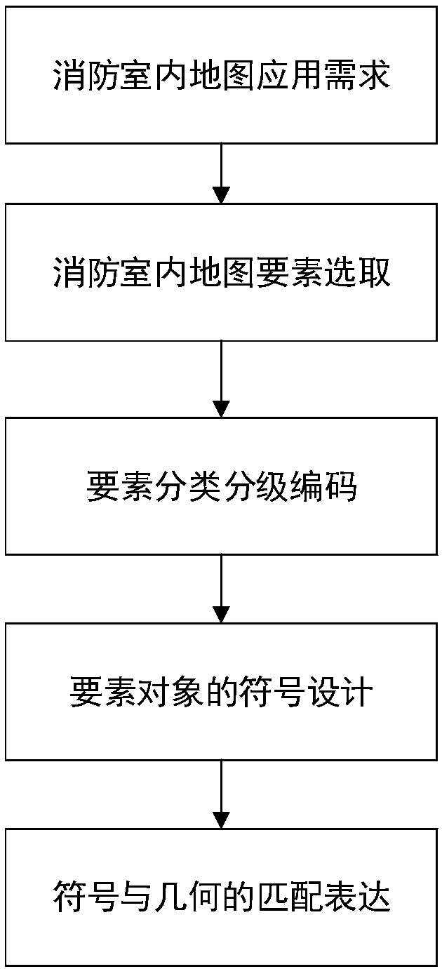 Method and device for indoor map construction facing smart fire fighting