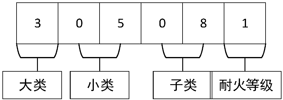 Method and device for indoor map construction facing smart fire fighting