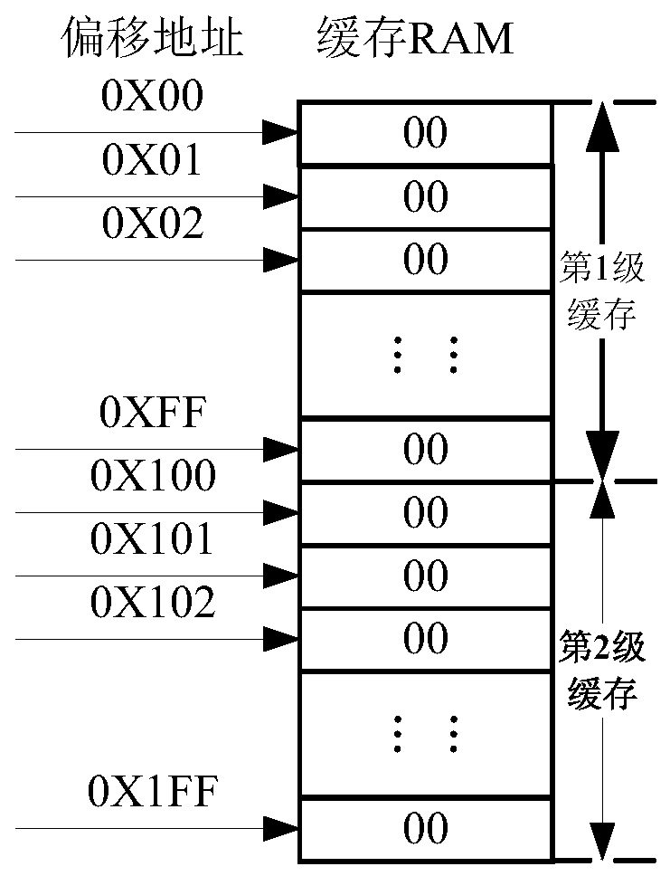 A Method of Fusion Storage of Slow Serial Port Data and High Speed ​​Acquisition Data