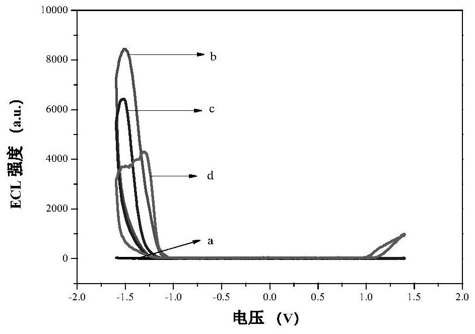 Ratio type quantum dot ECL aptamer sensor and manufacturing method thereof