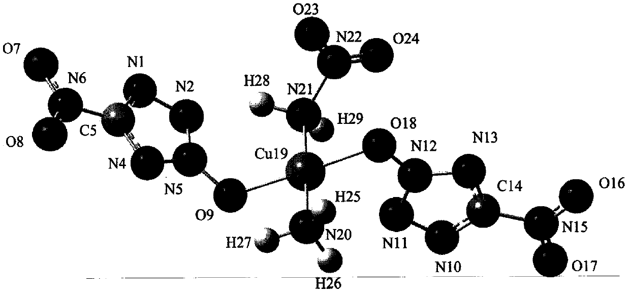 High-performance nitrogen-rich oxygen-rich metal complex and its design method and application