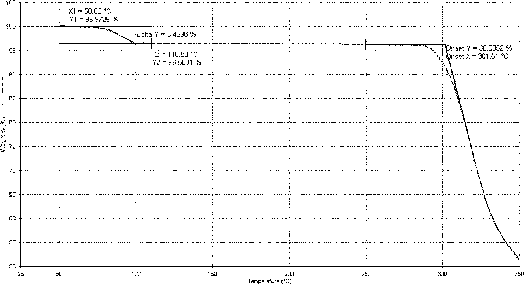 Dasatinib polymorphic substance as well as preparation method and medicinal composition thereof