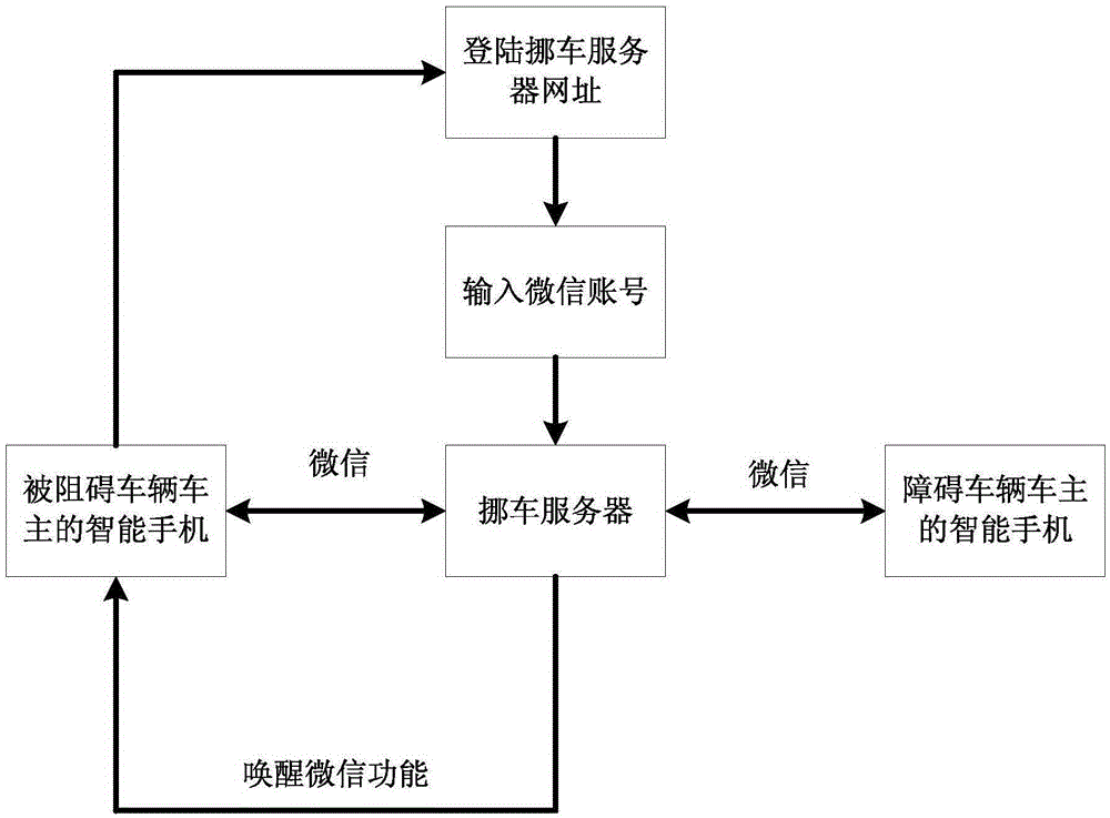 Communication method and system applied to vehicle moving