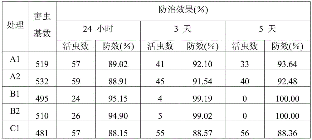 Efficient plant pesticide and preparation method thereof